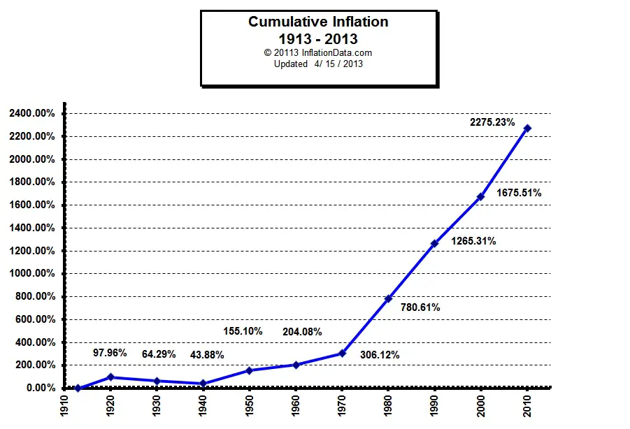 [Obrazek: cumulative_inflation.jpg]