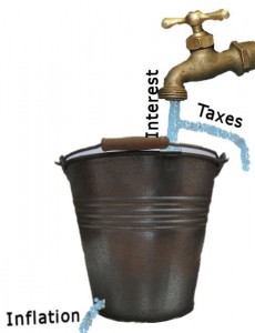 Inflation, Interests and Taxes