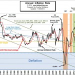Annual_Inflation_chart