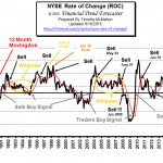 NYSE ROC Sep 2015