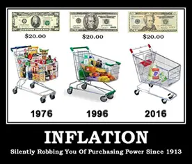 Inflation Shopping Cart2