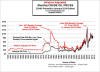 Inflation Adjusted Crude Oil Chart