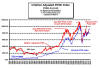 Inflation Adjusted Stock Prices