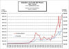 Oil vs Gas