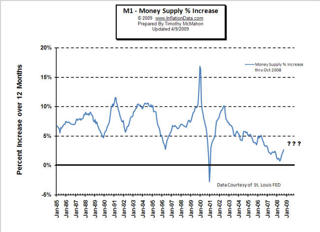 M1 Stock Chart