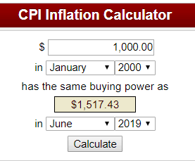 BLS CPI Inflation Calculator