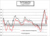 Inflation Adjusted Mortgage Rates