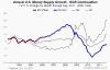 M3 Money Supply