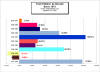 Total Inflation by Decade