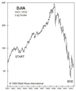 Dow 1932