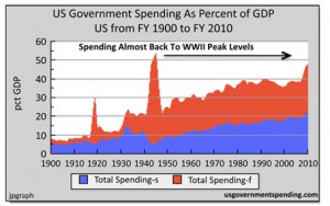 Government spending