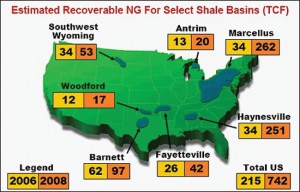Estimated Recoverable NG for Select Shale Basins