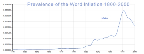 Inflation ngram