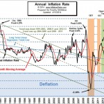 Annual_Inflation_chart_sm