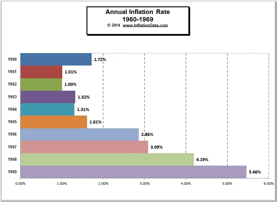 historical currency rates