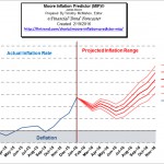 Moore_Inflation_Predictor_Feb_16