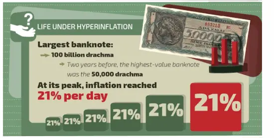 Hyperinflation 3