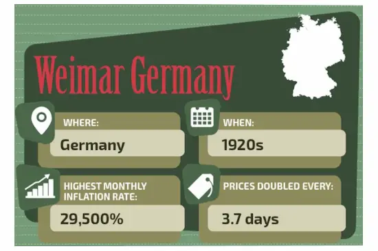 Hyperinflation Germany