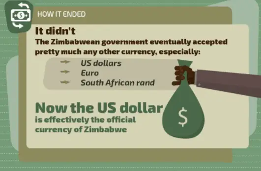 How Zimbabwe Hyperinflation Ended