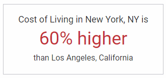 Cost of Living in LA