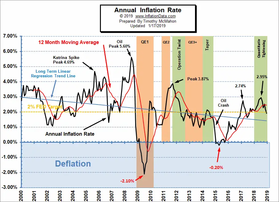 Deflationary Pressure Definition
