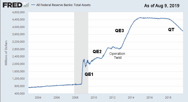 FED Assets Aug 2019