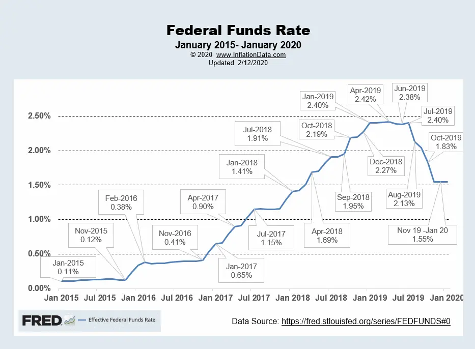 Fed Interest Rates 2024 Predictions Alysa Bertina