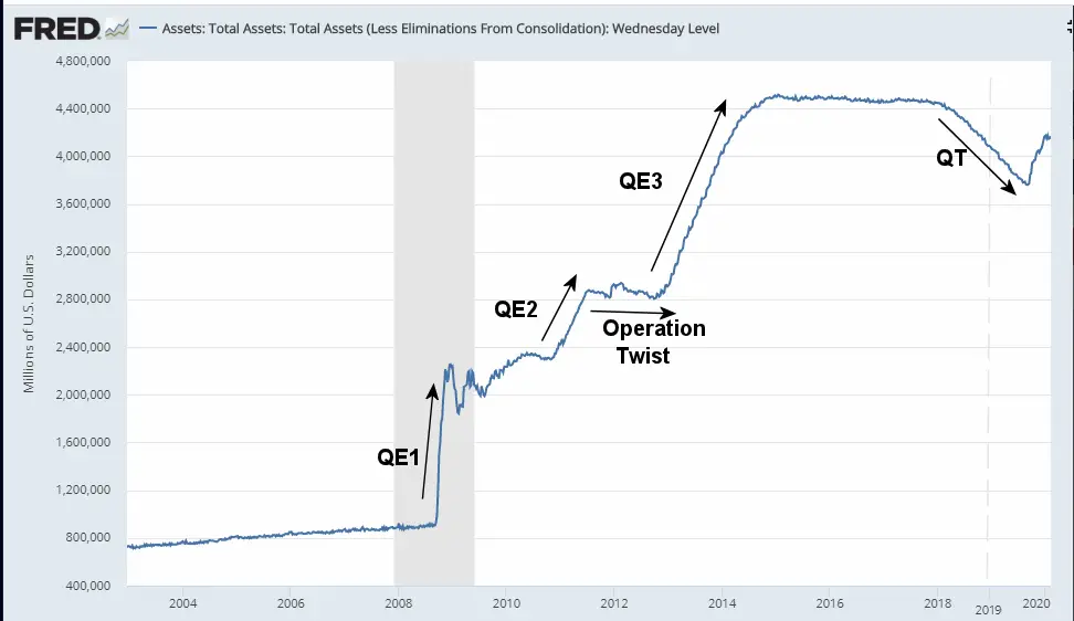Fed Assets Feb 2020