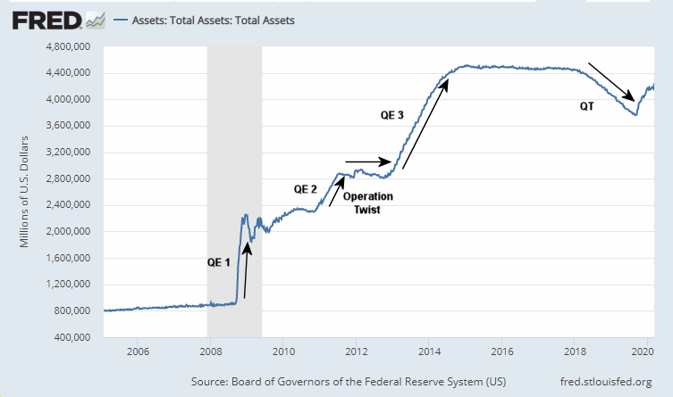Fed Assets Mar Chart 2020