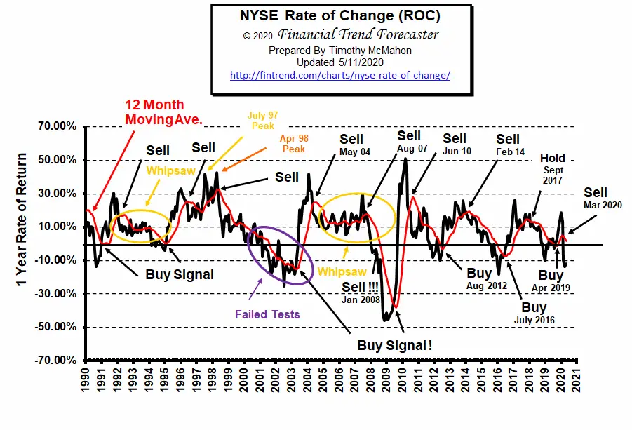 NYSE ROC May 2020