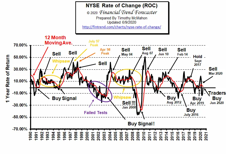 NYSE ROC June 2020