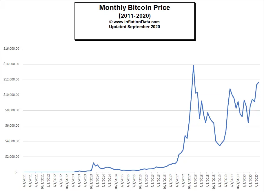 bitcoin oil price