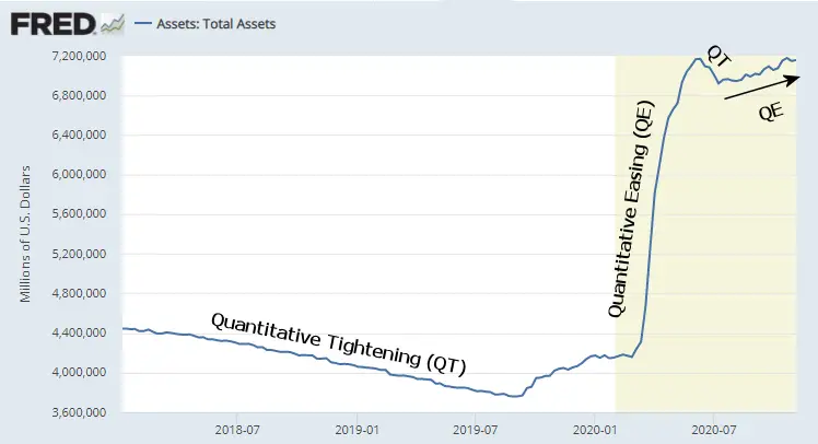 Fed Total Assets 11-2020