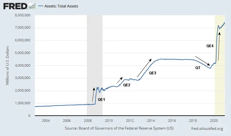 Fed Assets 2004-Jan 2021