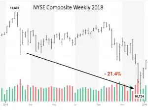 NYSE Weekly 2018 w Arrow