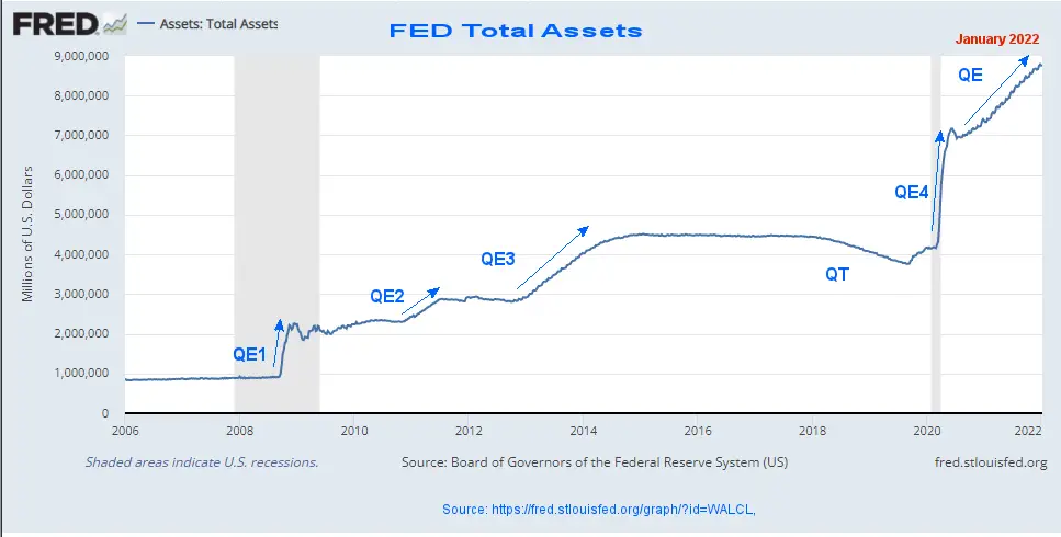Fed Assets Jan 2022