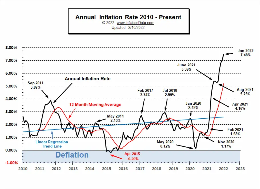 February eTrends- January Inflation 