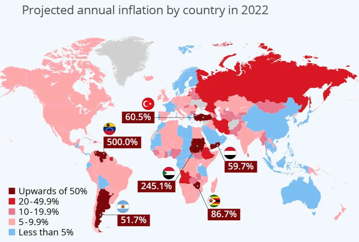 Projected Annual Inflation by Country 2022