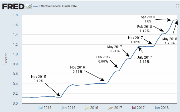 Annual Inflation Rate Chart