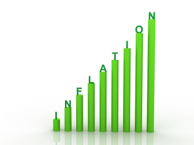 Current Inflation Rate