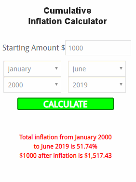 Cumulative Inflation Calculator Result